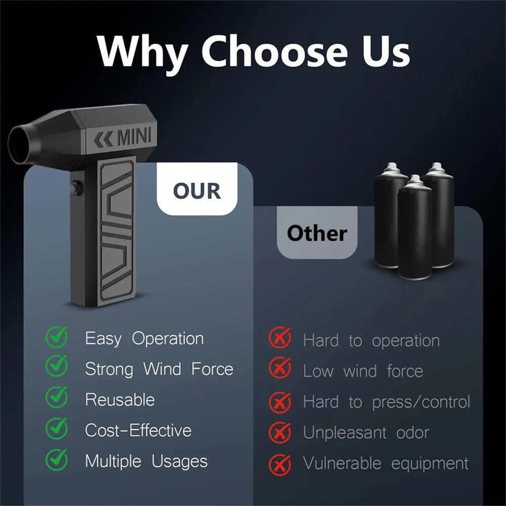 Turbo Clean Mini Air Duster™